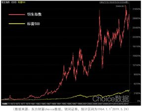 小资金如何做好股票估值