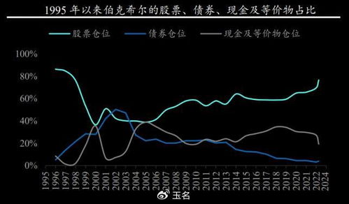 小资金如何做好股票估值