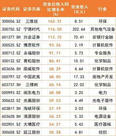 证券营业收入怎么算