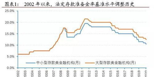 方正证券怎么降低费率