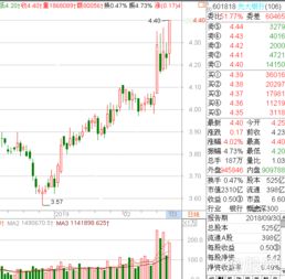 银河证券股票怎么玩 银河证券股票怎么玩