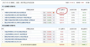 银河证券股票怎么玩 银河证券股票怎么玩