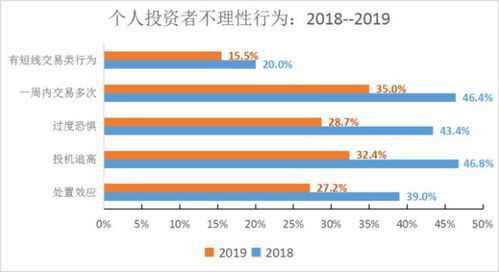 如何处理长期亏损股票