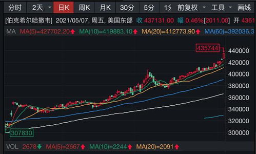 纳斯达克股票如何看