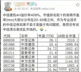 中信证券怎么清仓