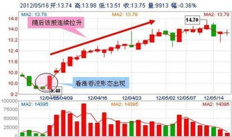 如何看出强势的股票行情