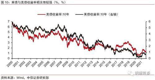 中信证券怎么交新债