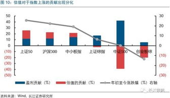长江证券今天怎么走低了