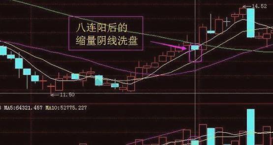 如何看股票的涨停时间点 如何看股票的涨停时间点