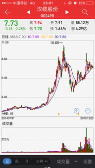 如何看两个股票日线 如何看两个股票日线