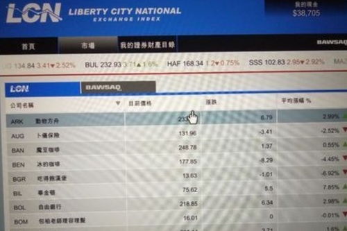 gta如何买股票赚钱