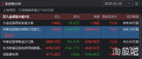如何融券的股票 如何融券的股票
