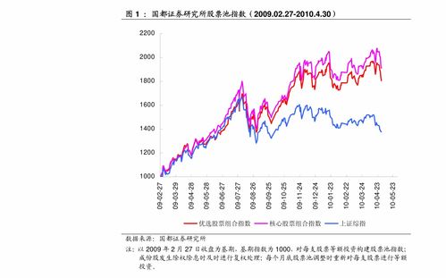 股票行业如何缴税