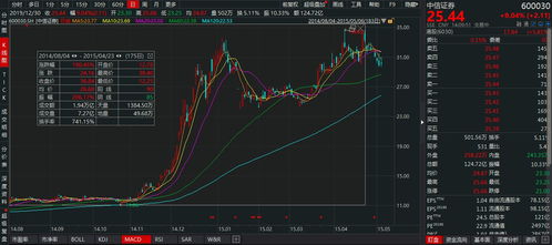 中信证券出面一般怎么面