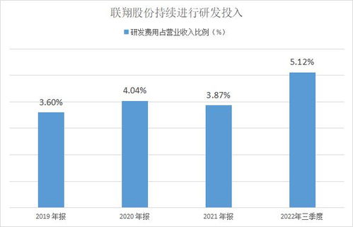 如何提升股票市场竞争力