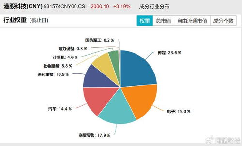 如何用软件开通港股股票