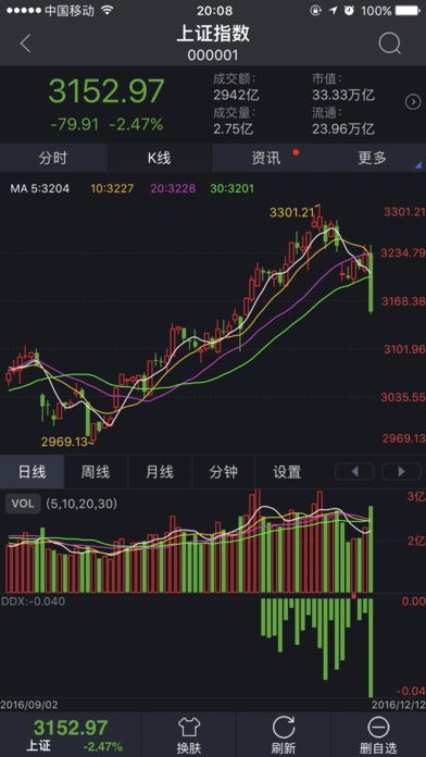 长城证券怎么债转股