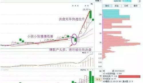 股票研究员如何研究股票