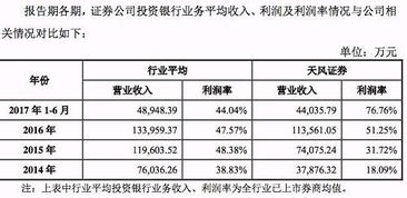 证券怎么承销