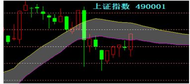 如何做好冲高减仓股票 如何做好冲高减仓股票
