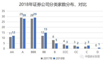 信达证券怎么升级
