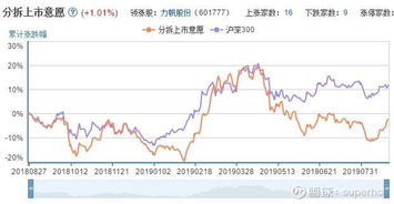 股票如何分拆股票分析 股票如何分拆股票分析