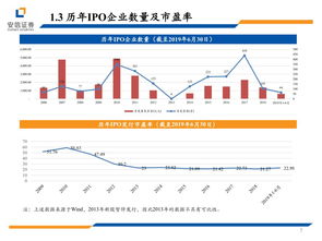 股票如何分拆股票分析 股票如何分拆股票分析