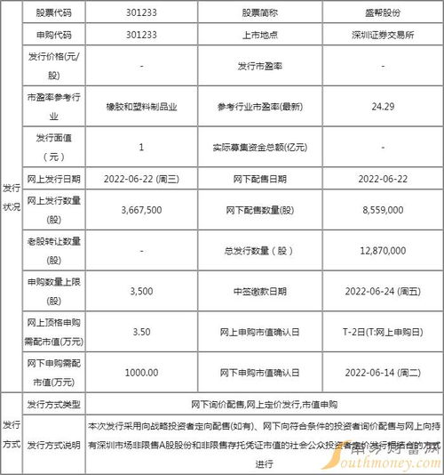 如何检查股票中签率高低