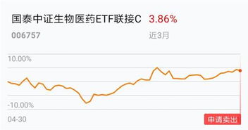 如何把基金收益卖出股票