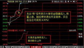 股票回调后如何提示 股票回调后如何提示