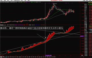 股票高点如何连线 股票高点如何连线