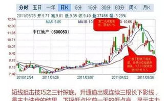 除权后股票如何操作 除权后股票如何操作