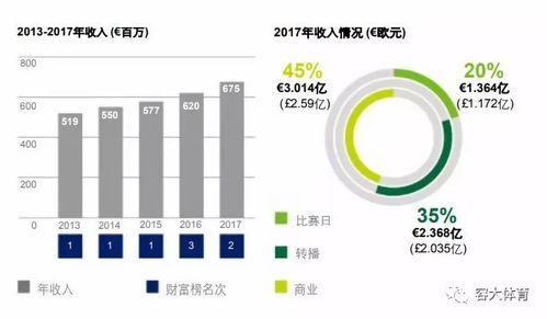 如何购买尤文图斯股票