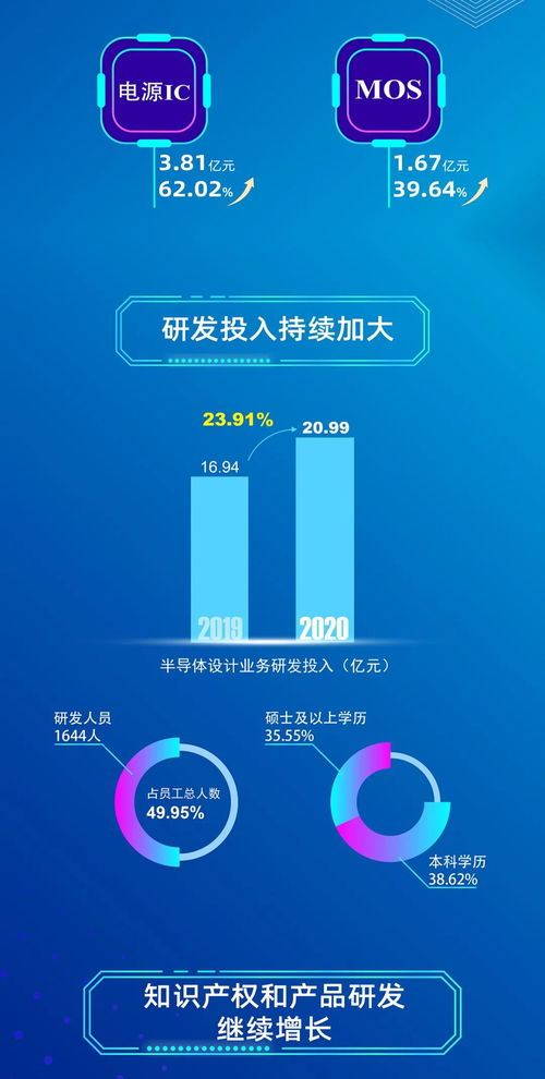 韦尔股份股票年报如何 韦尔股份股票年报如何