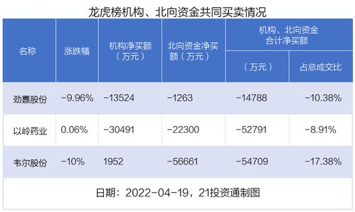韦尔股份股票年报如何 韦尔股份股票年报如何
