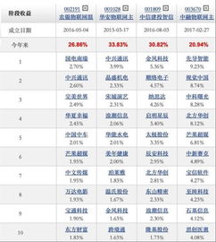 如何找到股票持仓的基金