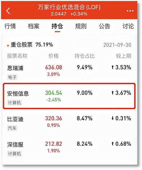 如何找到股票持仓的基金