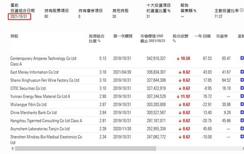 如何找到股票持仓的基金