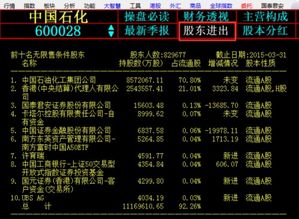 如何查到股票