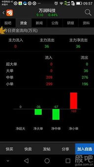 如何知道每日股票挂单量