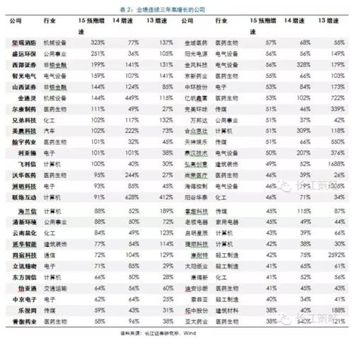 长江证券创业板怎么转签