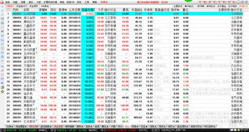 长江证券创业板怎么转签