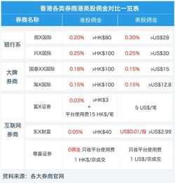 怎么用尊嘉证券买股票
