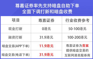 怎么用尊嘉证券买股票