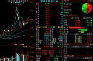 股票如何低价抄底