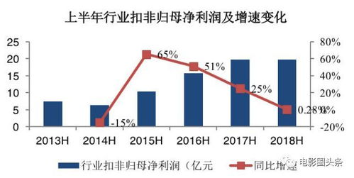 广发证券数据怎么导入