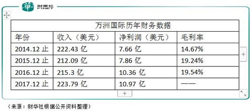 如何卖掉国外猪肉股票