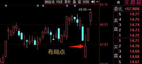 如何提高股票节奏