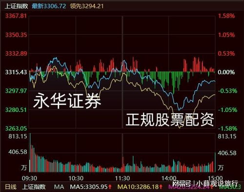 如何找到股票杠杆股票
