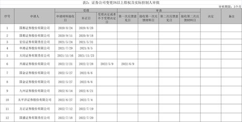 平安证券帐号怎么注销